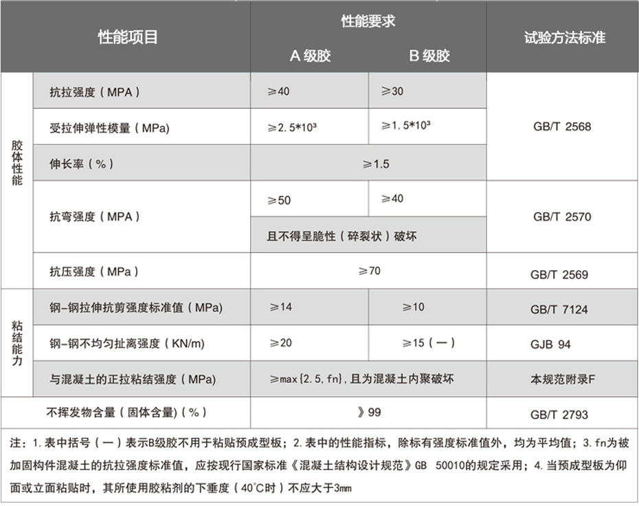 碳纖維膠性能參數(shù)-加固博士